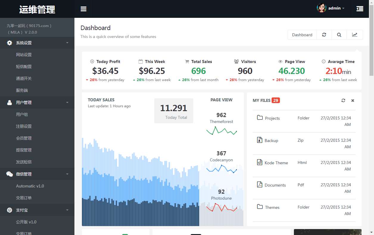 运营级个人免签支付源码 带有服务监控模块强大后台功能全面