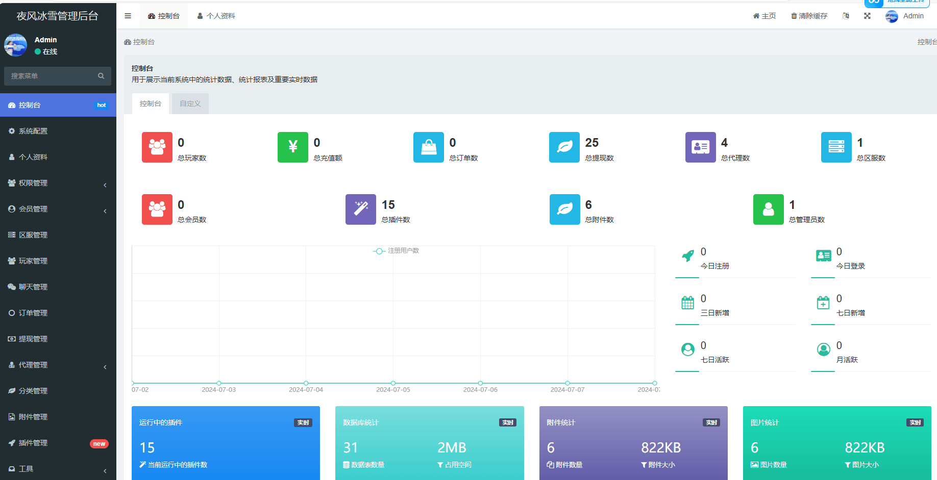 三网H5游戏【清渊白鹭冰雪H5完整版】最新整理单机一键即玩服务端+Linux手工服务端+全套源码+转表工具+管理后台+GM后台+安卓+详细搭建教程+视频教程